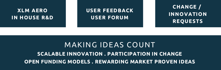 schema innovation