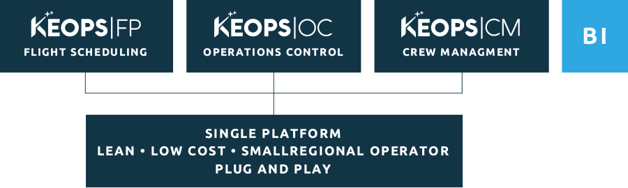 schema ops solutions
